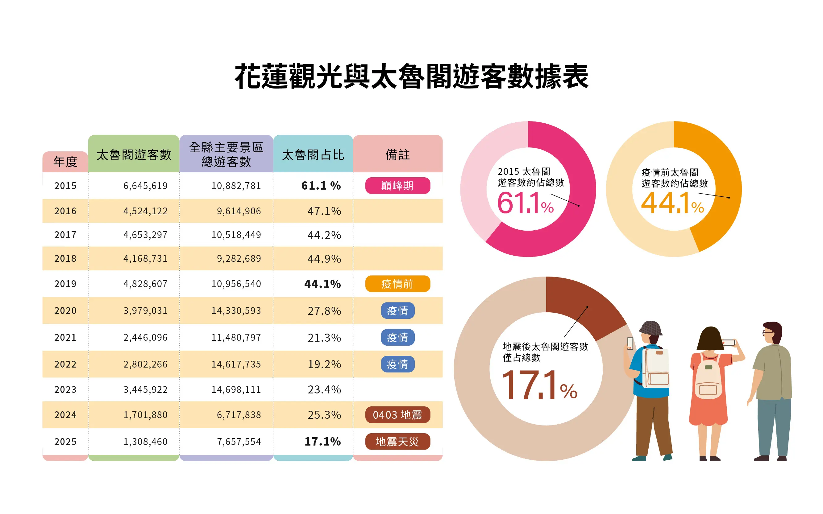 花蓮圖表白底1