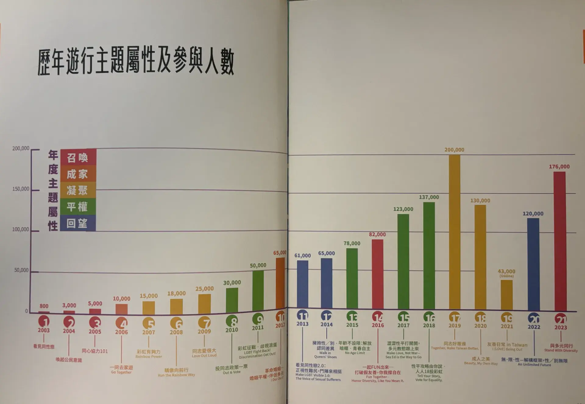 05 喀飛專欄
